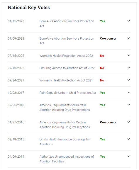 Biggs Abortion Voting Record